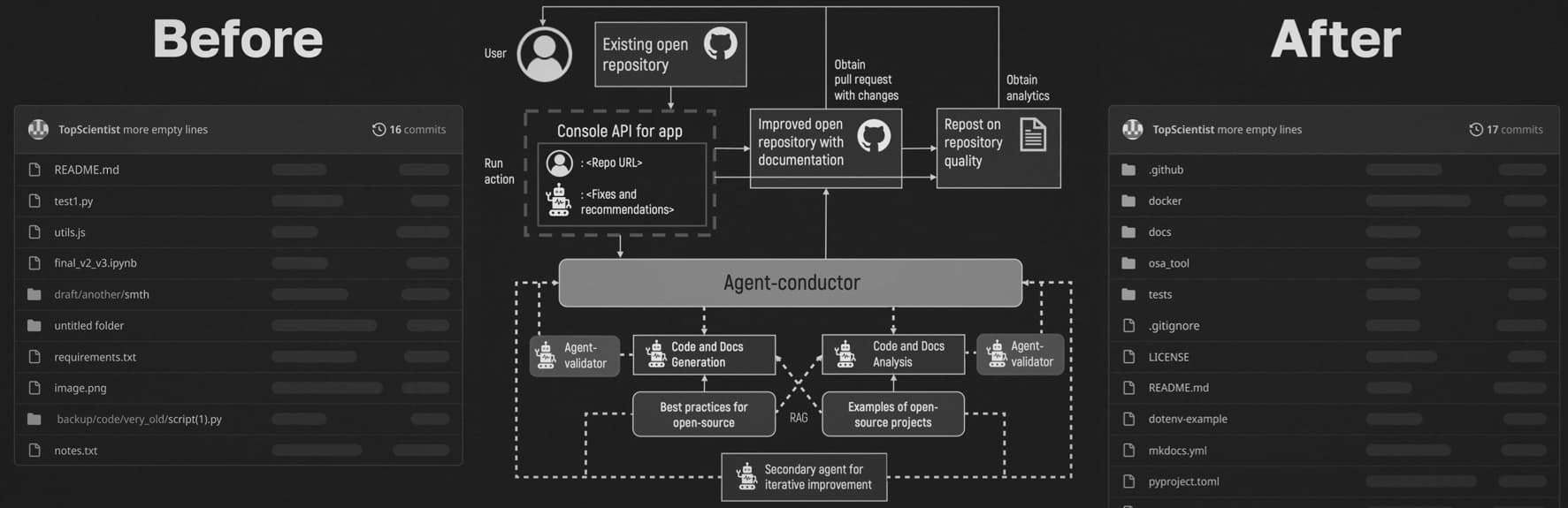 An End-to-End Guide to Beautifying Your Open-Source Repo with Agentic AI