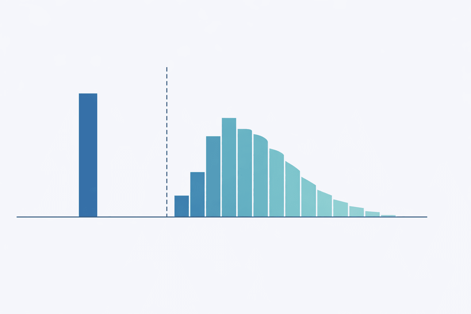 Two-Stage Hurdle Models: Predicting Zero-Inflated Outcomes
