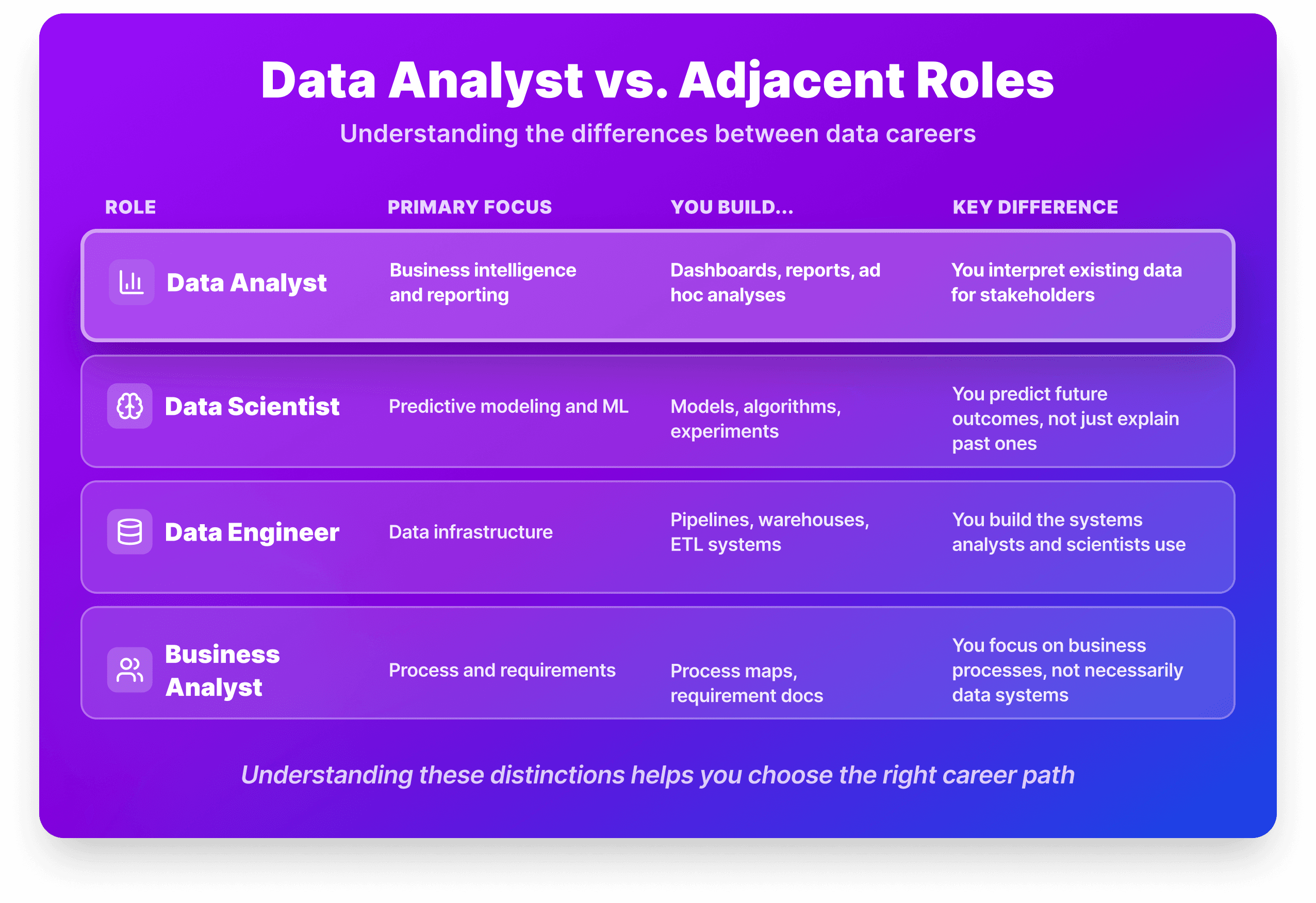 How to Become a Data Analyst (Step-By-Step Guide for 2026)