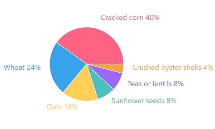 DIY Chicken Feed: A Fun and Easy Project